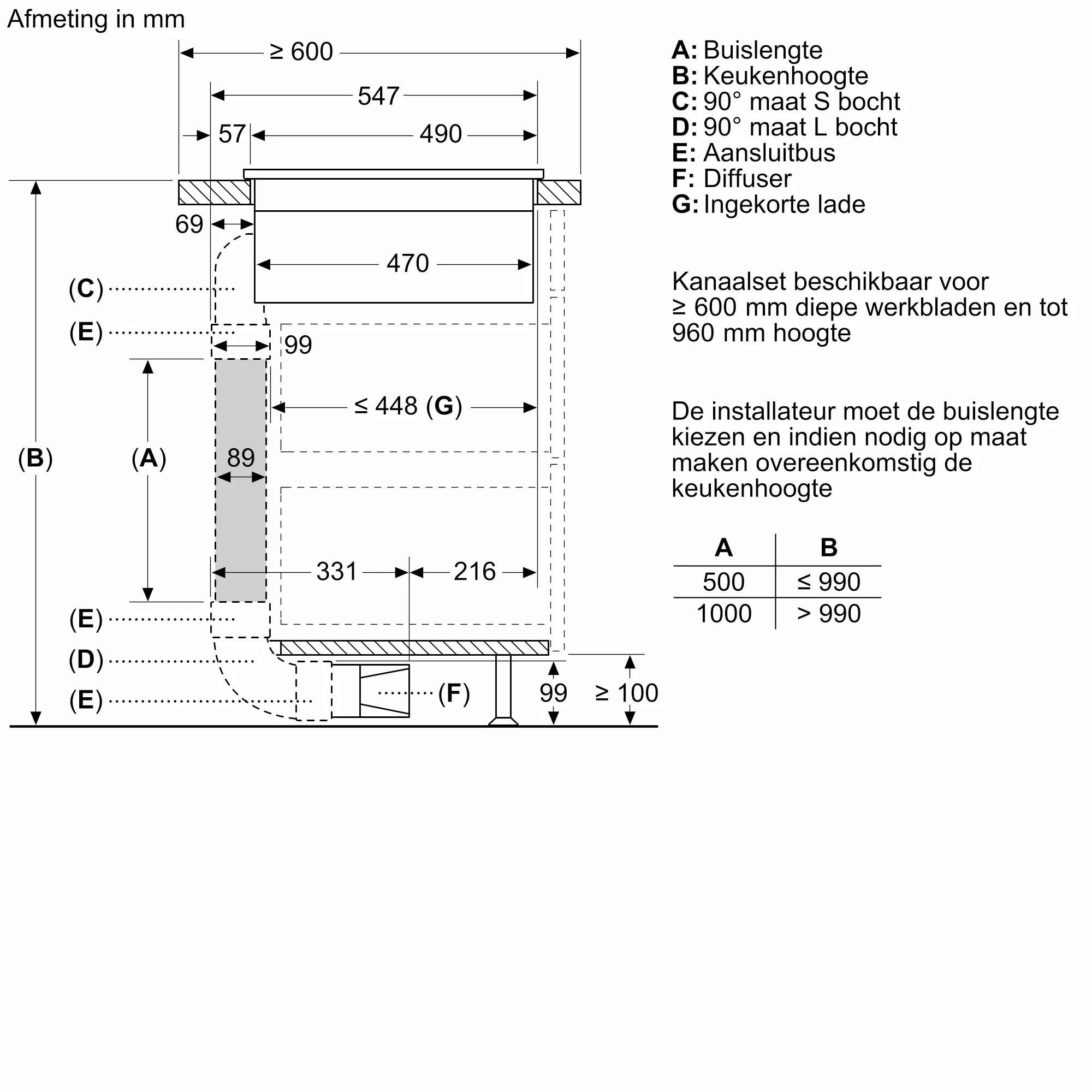 16534427_Ducted_recirculation_exhaust_side_90_Bow_S_top_mounted_nl-BE