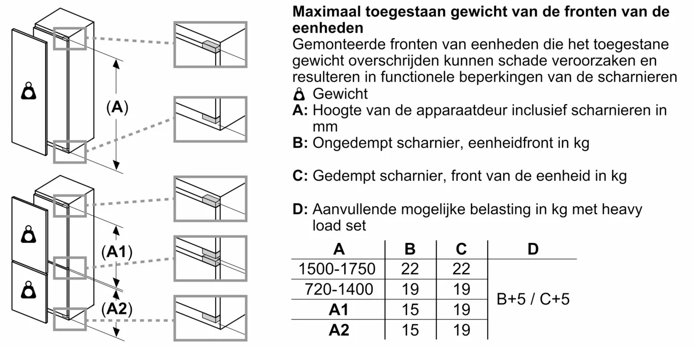 17170711_New_line_drawing_for_allowed_door_panel_weight_-_BI_60_with_different_hinges_including_heavy_weight_set_nl-BE – slimme keuken